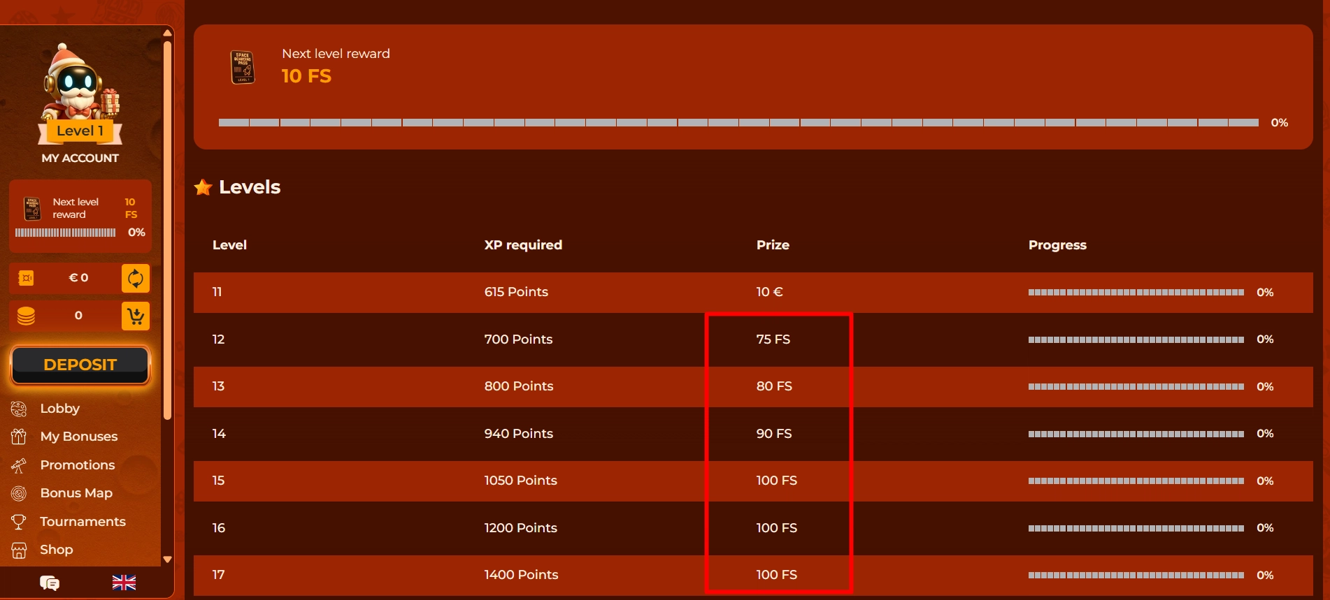 Explore Vegazone casino loyalty program levels with required points and free spins.